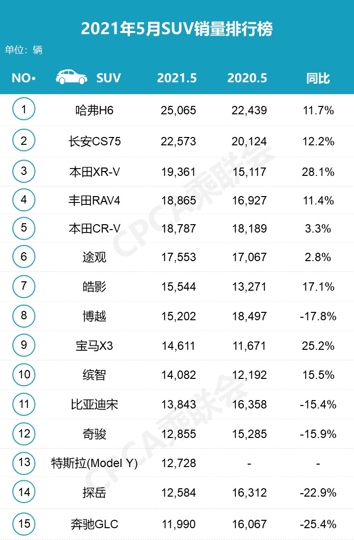 销量前10_suv销量排行榜前十名2023年5月_销量排序