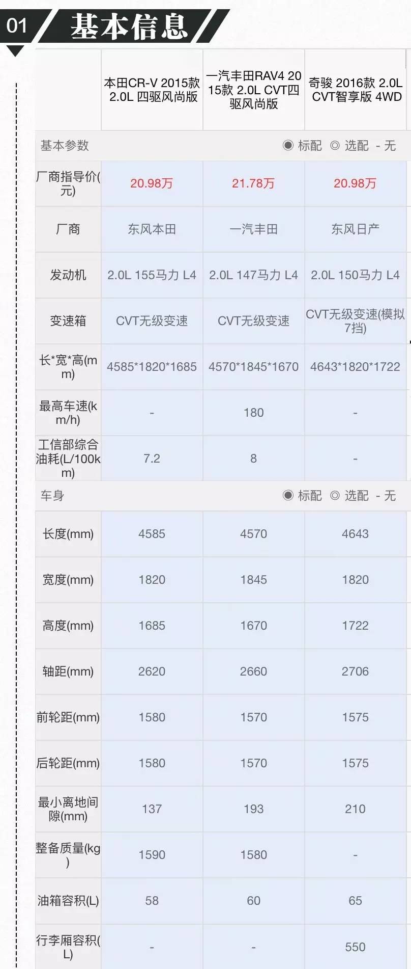 省油的大suv_省油的suv品牌_suv哪一款比较省油