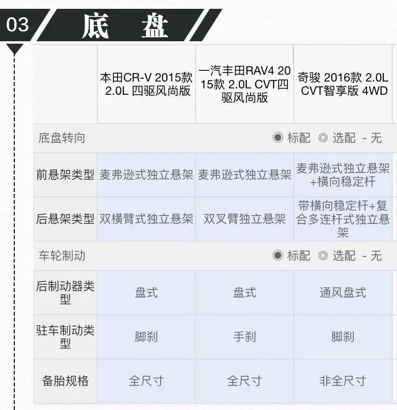 省油的大suv_省油的suv品牌_suv哪一款比较省油