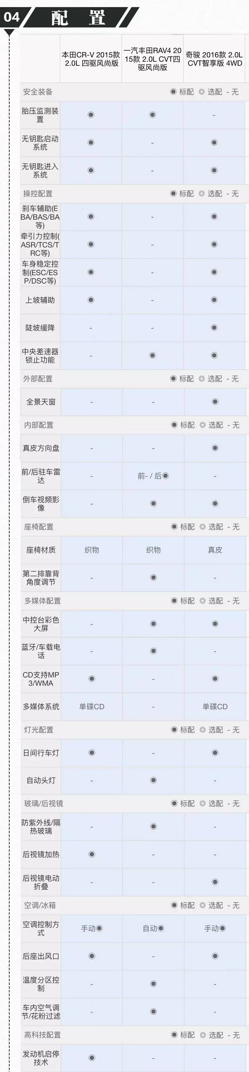 省油的大suv_省油的suv品牌_suv哪一款比较省油