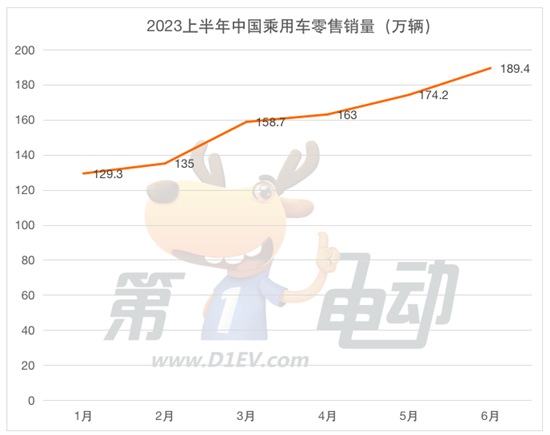 2022汽车销量_2023汽车销量3月_2820汽车销量