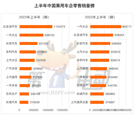 2022汽车销量_2023汽车销量3月_2820汽车销量