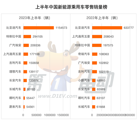 2023汽车销量3月_2820汽车销量_2022汽车销量