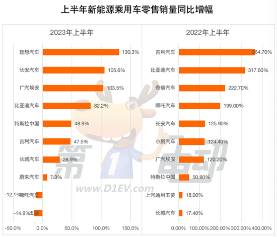 2820汽车销量_2022汽车销量_2023汽车销量3月