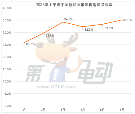 2023汽车销量3月_2022汽车销量_2820汽车销量