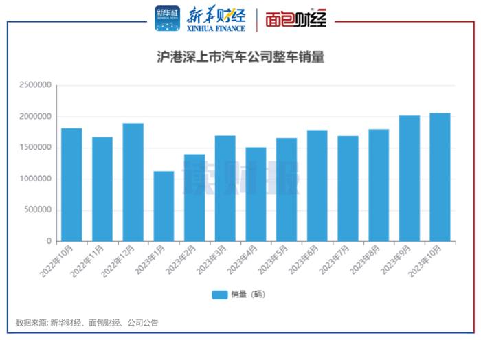 2820汽车销量_2023汽车销量3月_车销量2021