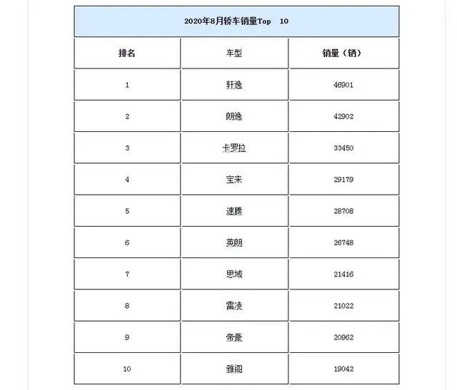 国内轿车排名前十的品牌_国产车排行榜前十名轿车_排行轿车榜国产车名前十