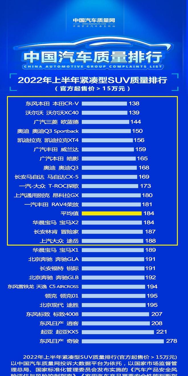 想买合资车suv哪个品牌好_合资suv哪个牌子更值得入手_合资品牌的suv