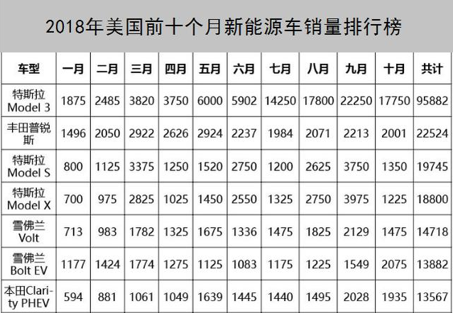 2021年3月美国汽车销量_美国汽车销量排行榜2023年3月_2021年美国汽车销量排行