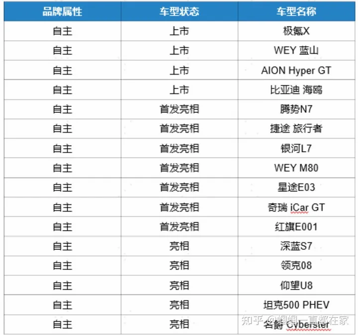 汽车降价行情_汽车价格大跌_2023年汽车价格行情暴跌原因