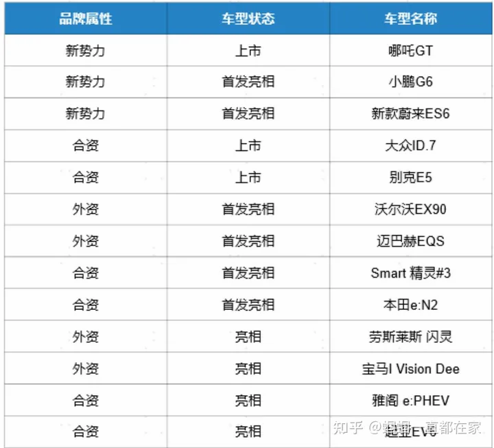 2023年汽车价格行情暴跌原因_汽车降价行情_汽车价格大跌