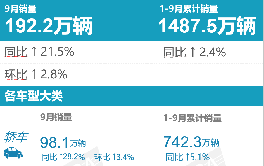 3月轿车销量_轿车销量2020_轿车销量2021