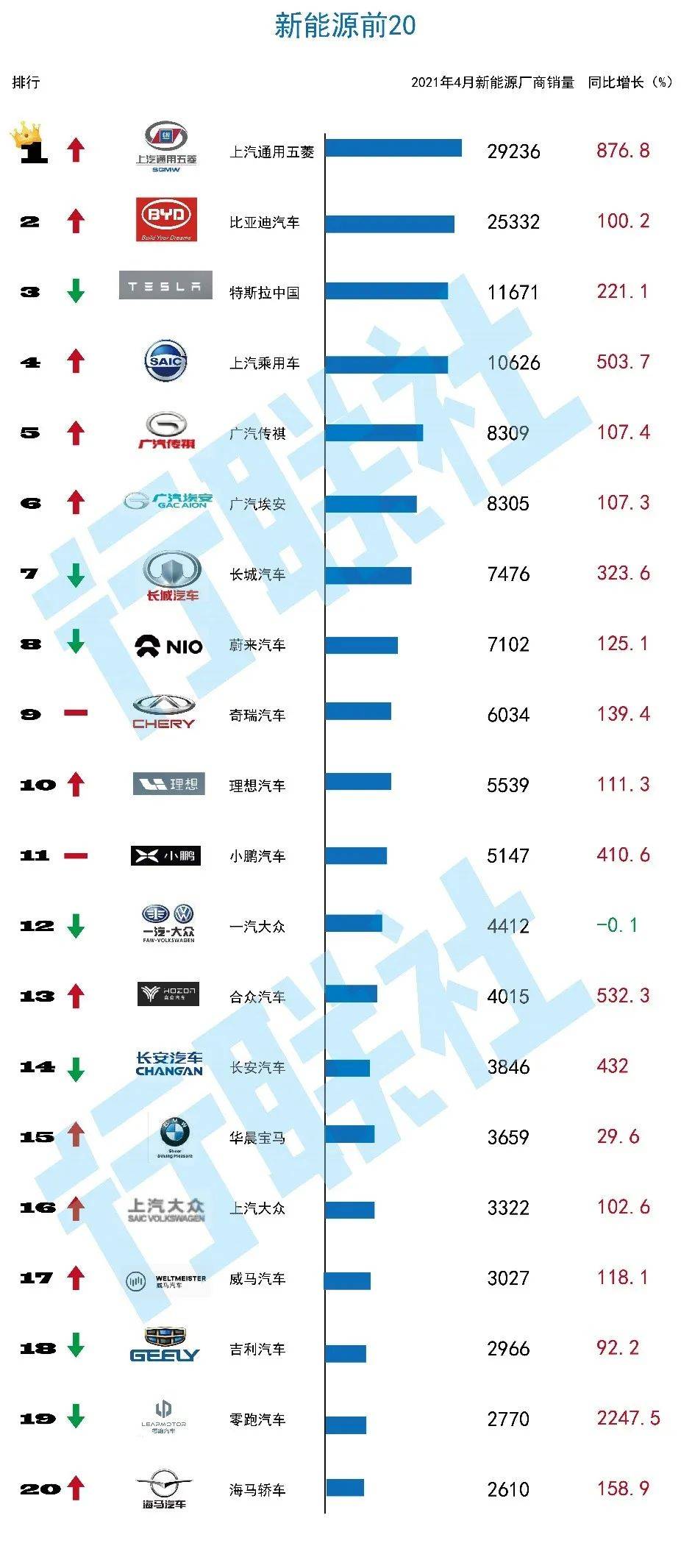 特斯拉销量为什么那么高_特斯拉销量下降81%_特斯拉四月的销量