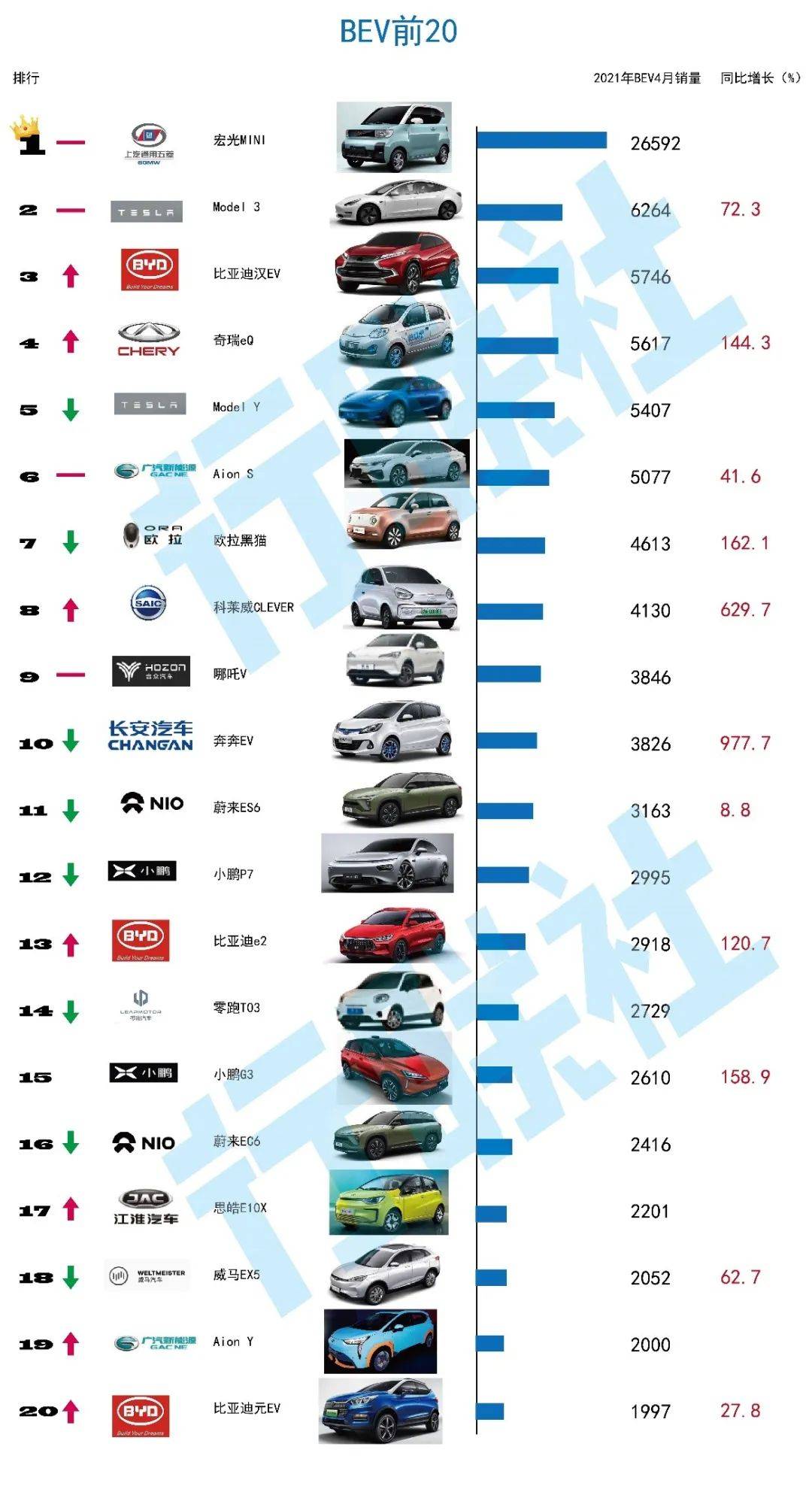 特斯拉销量为什么那么高_特斯拉销量下降81%_特斯拉四月的销量