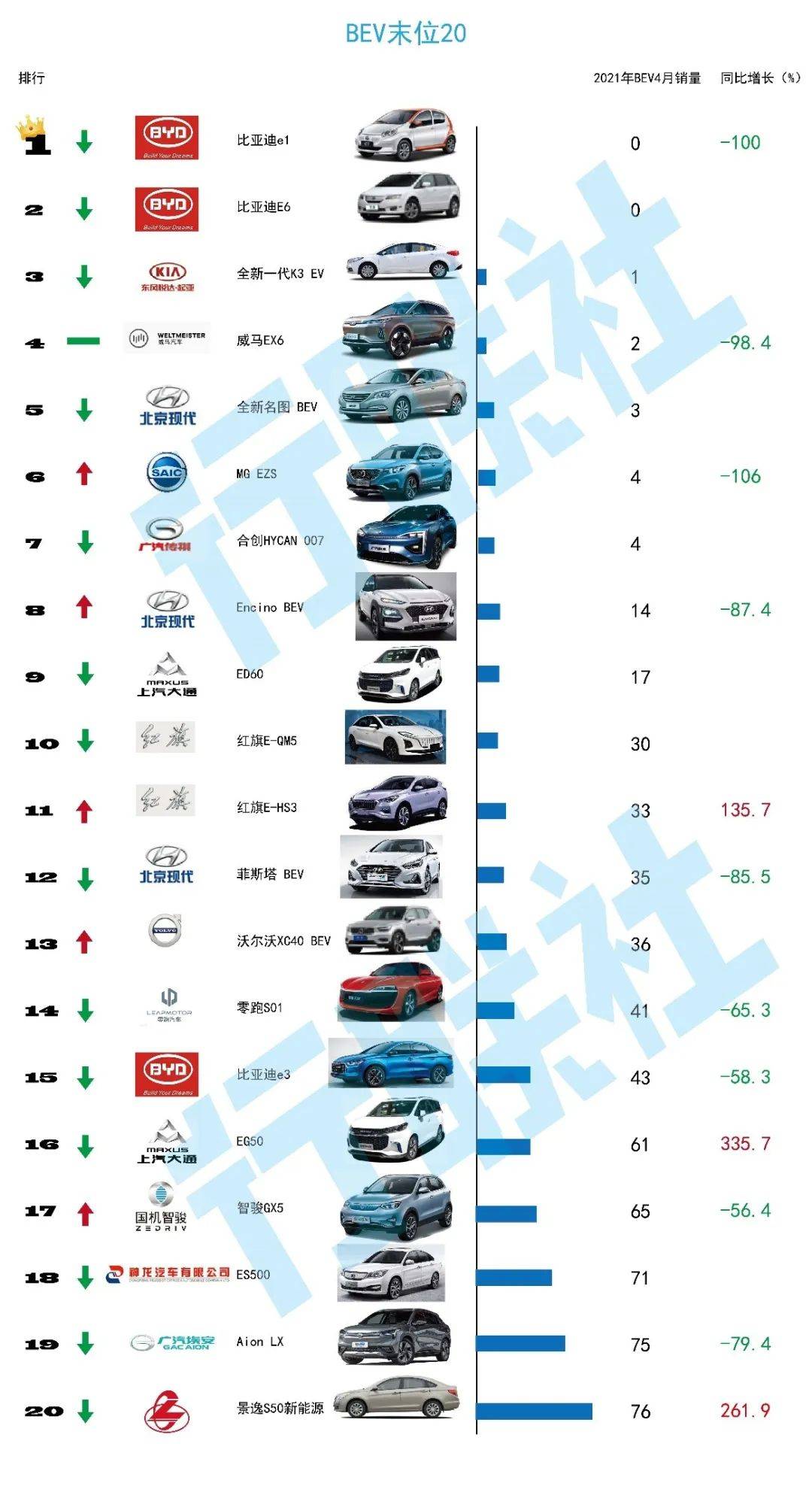 特斯拉四月的销量_特斯拉销量为什么那么高_特斯拉销量下降81%