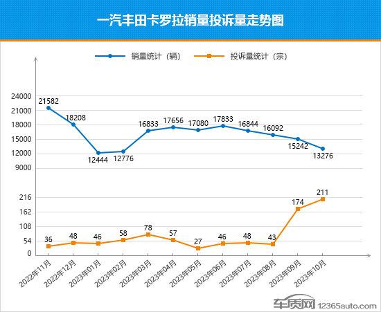 2023年汽车品牌销量排行榜完整版_整车销售排行榜_汽车整车销量排行