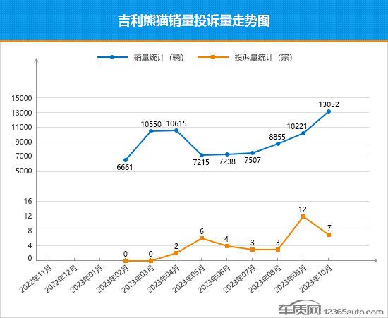 整车销售排行榜_汽车整车销量排行_2023年汽车品牌销量排行榜完整版