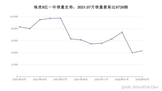 中级车suv_中级suv排名_中级suv车型排行榜16万左右