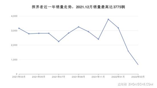 中级车suv_中级suv排名_中级suv车型排行榜16万左右