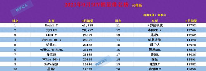 排行榜销量车_2021suv销量排行榜完整_suv销量排行榜2023