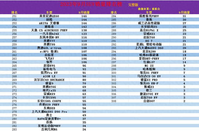 排行榜销量车_2021suv销量排行榜完整_suv销量排行榜2023