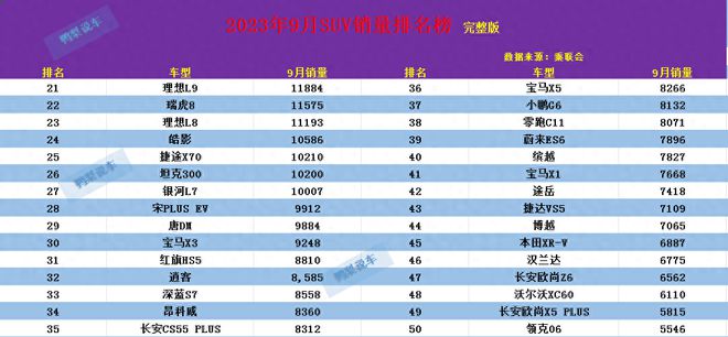 suv销量排行榜2023_排行榜销量车_2021suv销量排行榜完整