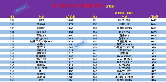 2021suv销量排行榜完整_排行榜销量车_suv销量排行榜2023