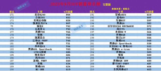 排行榜销量车_suv销量排行榜2023_2021suv销量排行榜完整