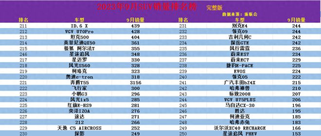 2021suv销量排行榜完整_suv销量排行榜2023_排行榜销量车