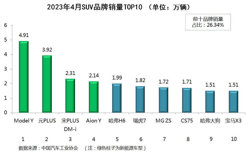 2023汽车销量排行榜前十名有哪些_前十名汽车品牌销量排行榜_销量前十名的汽车