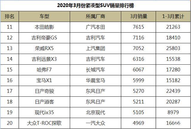 国产紧凑轿车销量排行榜_国产紧凑车型销量_国产紧凑型suv销量排行榜前十名