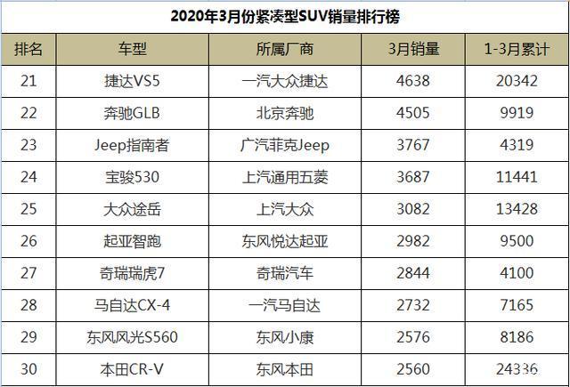 国产紧凑车型销量_国产紧凑型suv销量排行榜前十名_国产紧凑轿车销量排行榜