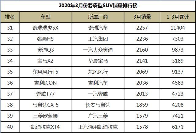 国产紧凑车型销量_国产紧凑轿车销量排行榜_国产紧凑型suv销量排行榜前十名