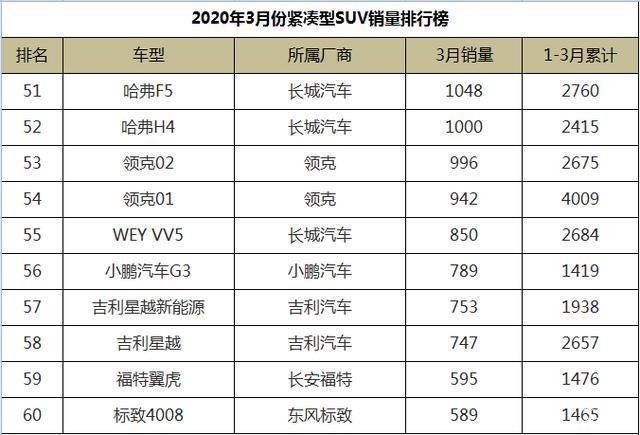 国产紧凑型suv销量排行榜前十名_国产紧凑车型销量_国产紧凑轿车销量排行榜