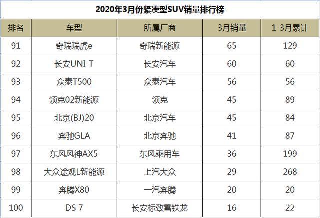 国产紧凑轿车销量排行榜_国产紧凑车型销量_国产紧凑型suv销量排行榜前十名