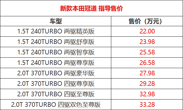 五座suv车型排行榜五六万元左右_suⅴ10万元左右车性价比高_万元车性价比最高