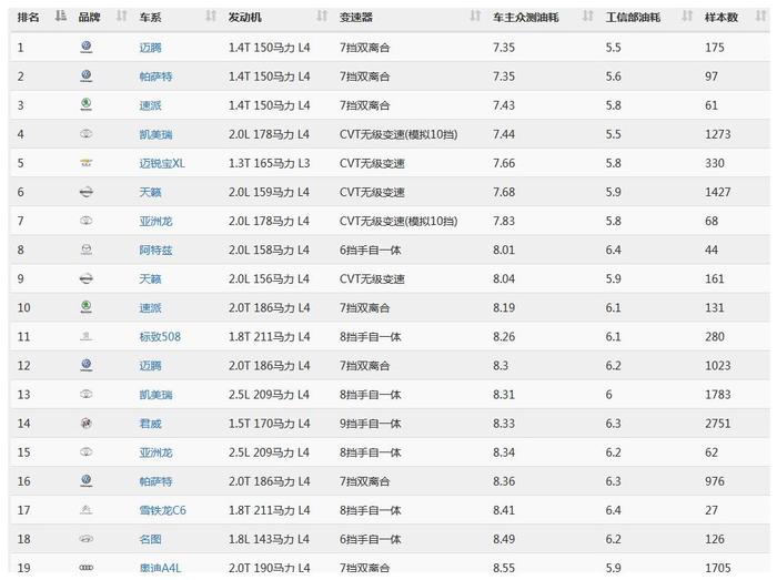 燃油品质排行_燃油车排行榜前十名_燃油排行榜前十名