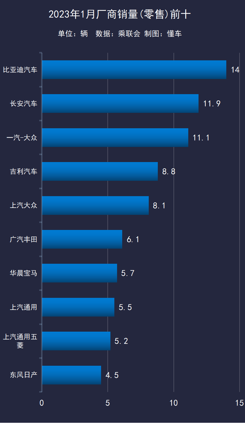 2023年卖得最好的车排行榜_卖车的排行榜_卖最好的车