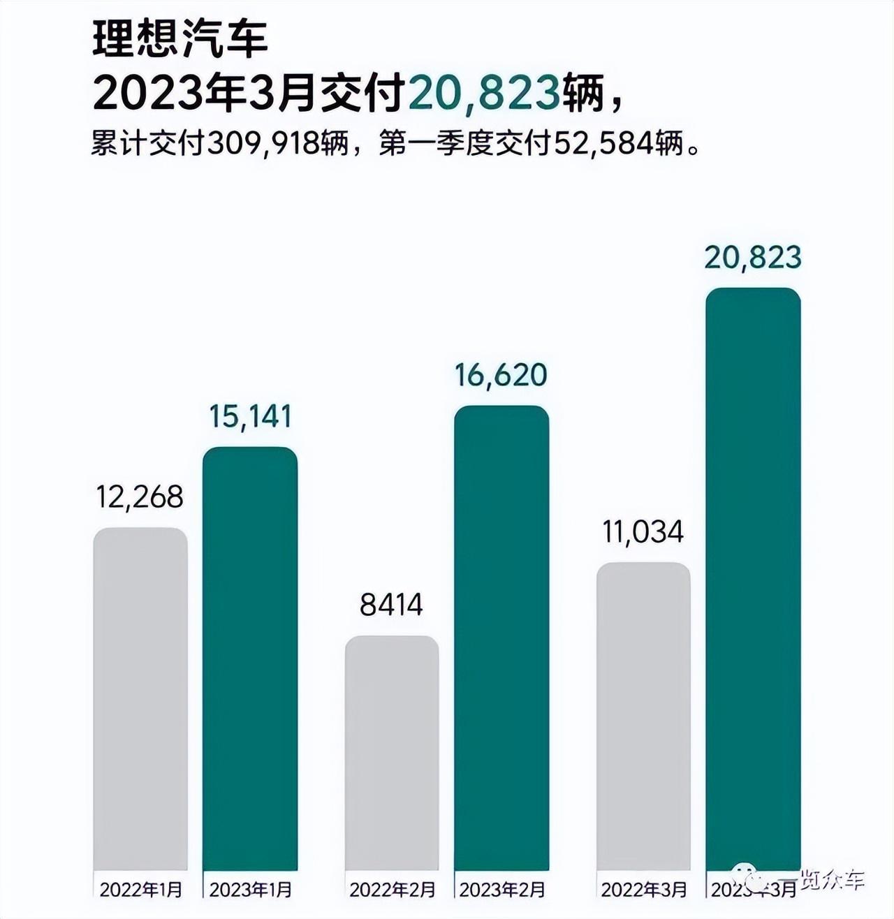 2820汽车销量排行_汽车销量榜2023年3月_202102汽车销量