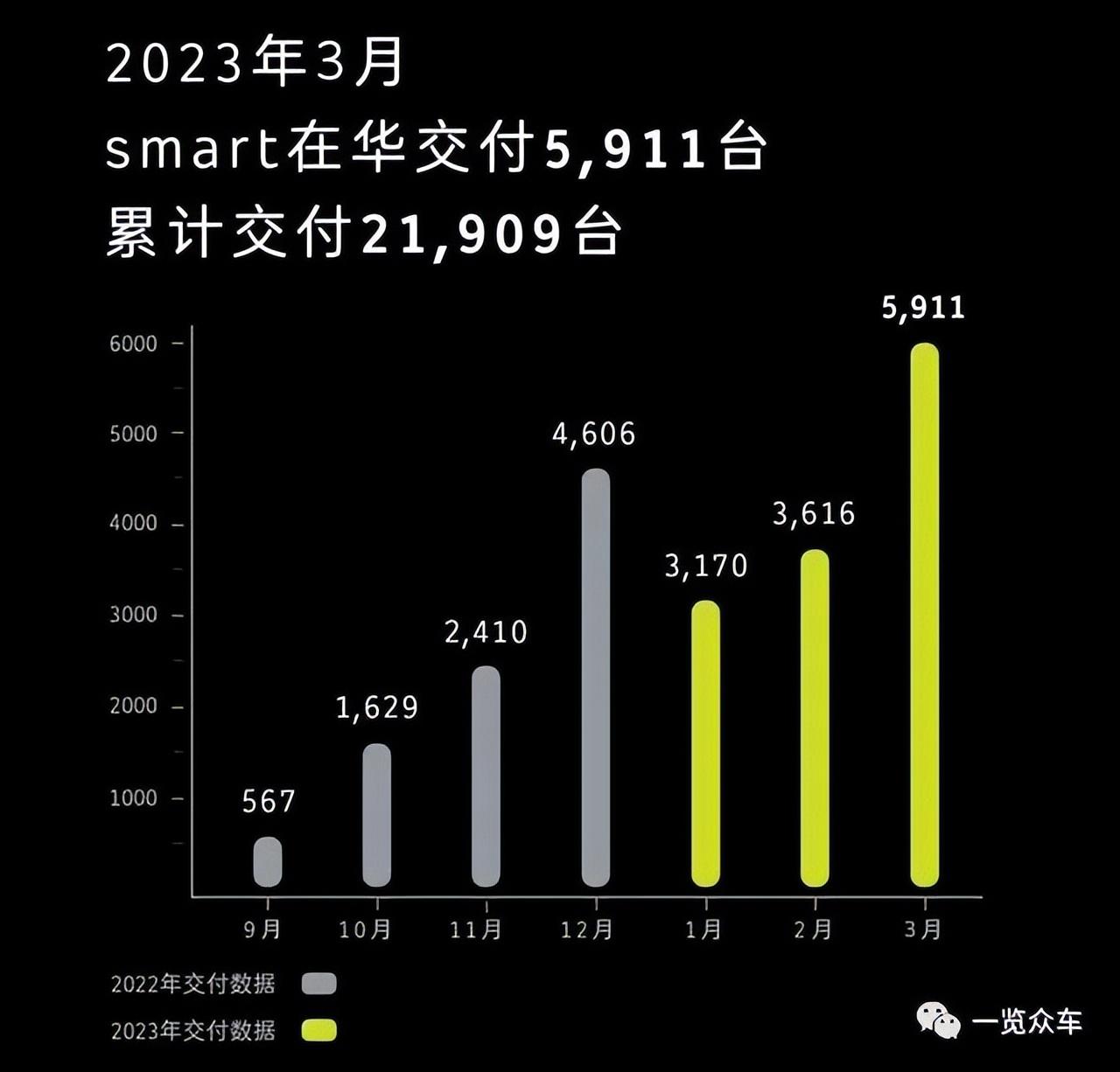 汽车销量榜2023年3月_2820汽车销量排行_202102汽车销量