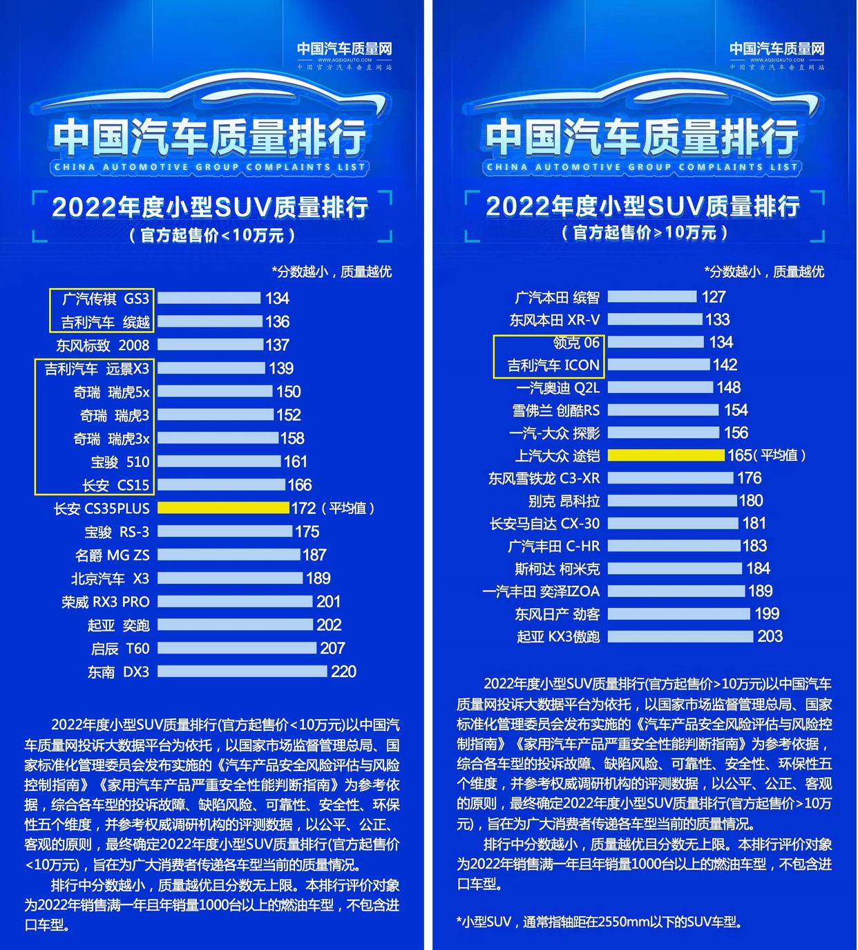 最好的国产suv排名第一_国产最好的suv排行_国产十佳suv