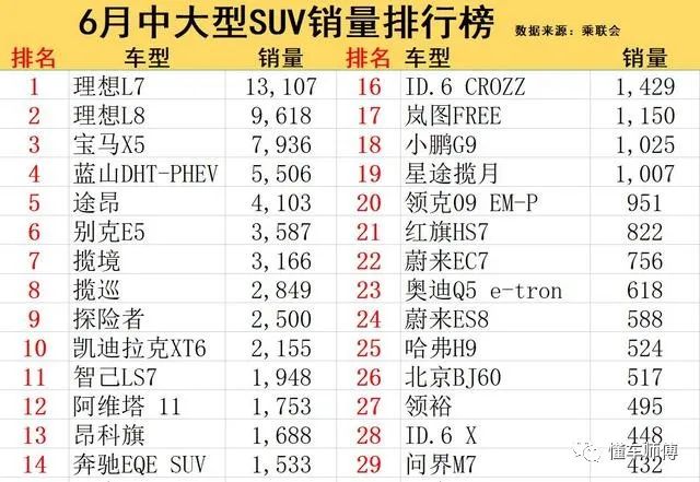 中大型suv品牌质量排行_排名前十的大型suv_30万中大型suv排名前十名