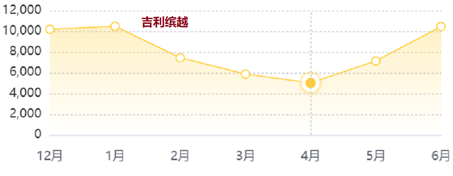 2023年以后的车_2023年10万以内的suv车哪款好_2023年买什么车啊