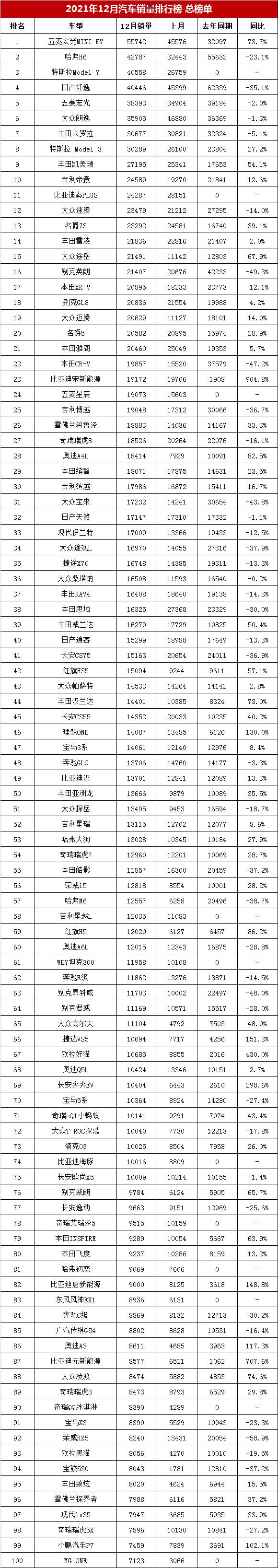 销量排行榜汽车_排行揭晓榜销量汽车品牌_汽车销量排行榜揭晓