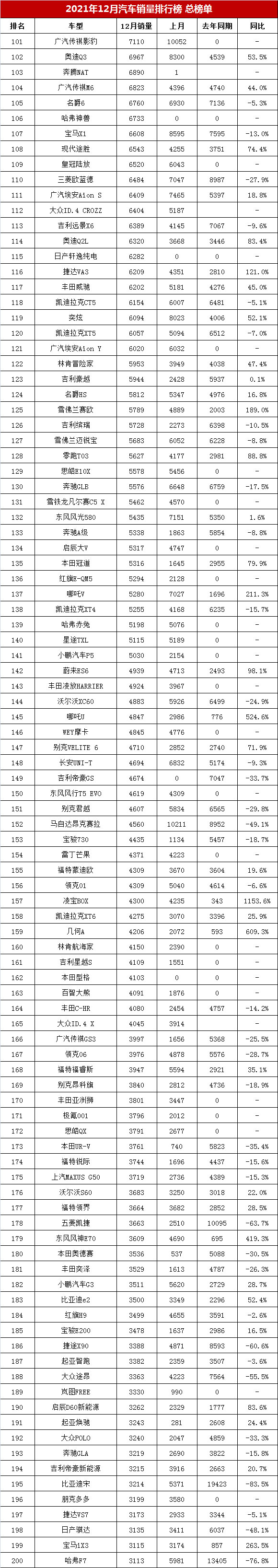 排行揭晓榜销量汽车品牌_汽车销量排行榜揭晓_销量排行榜汽车