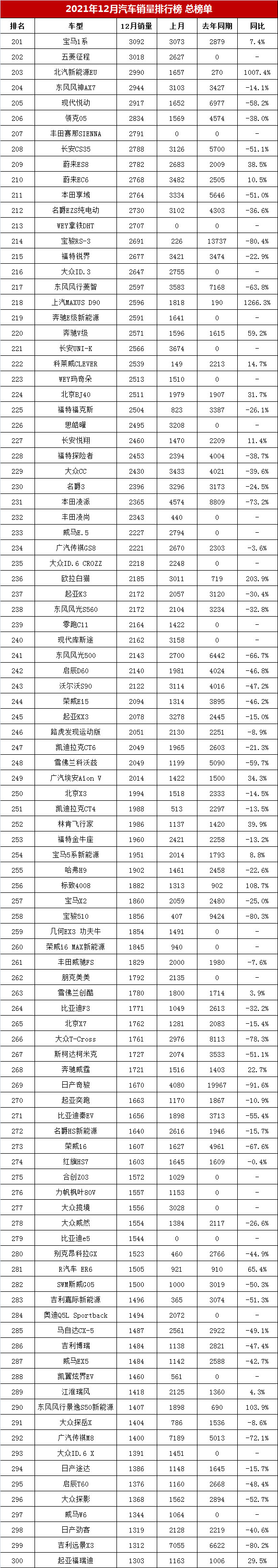 销量排行榜汽车_汽车销量排行榜揭晓_排行揭晓榜销量汽车品牌