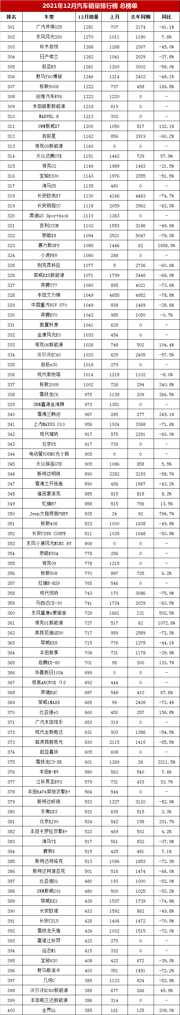 汽车销量排行榜揭晓_排行揭晓榜销量汽车品牌_销量排行榜汽车