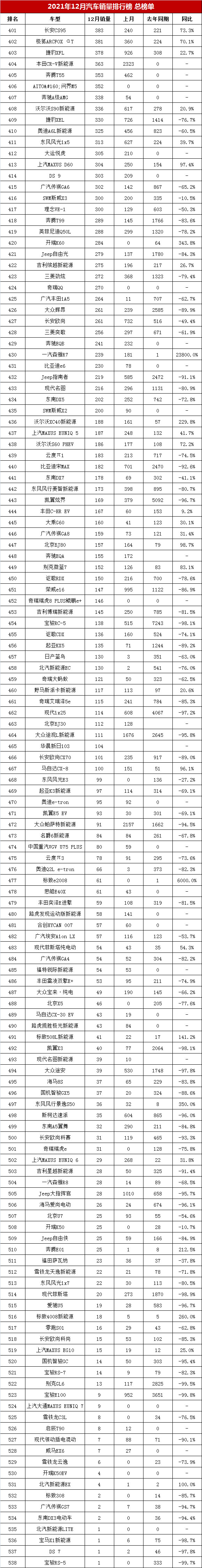 排行揭晓榜销量汽车品牌_汽车销量排行榜揭晓_销量排行榜汽车