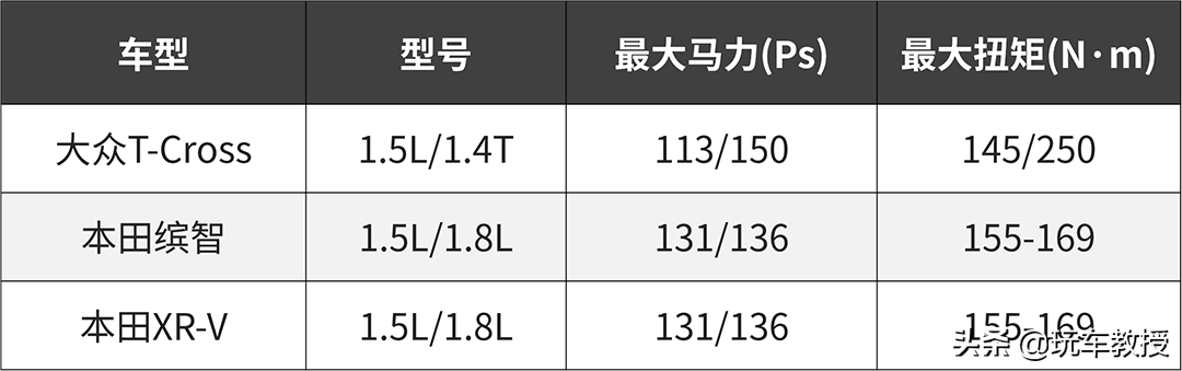 15万左右口碑最好的车suv车型_左右口碑最好的车_口碑好的suv