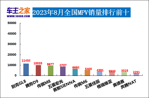 20-30suv销量排行榜_2023年suv汽车销量排行榜_2820汽车销量排行